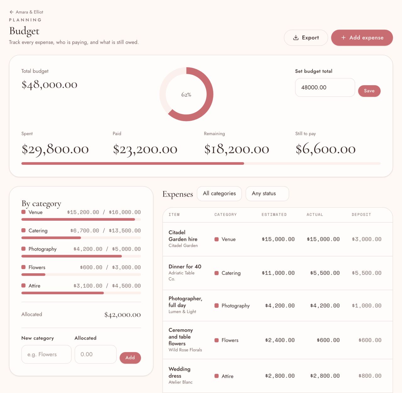 The budget page: total budget with spent, paid and remaining, spending by category and a list of expenses