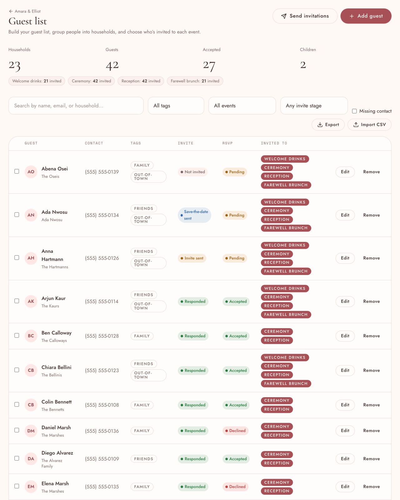 The guest list, with each guest's household, tags, invite stage and RSVP status